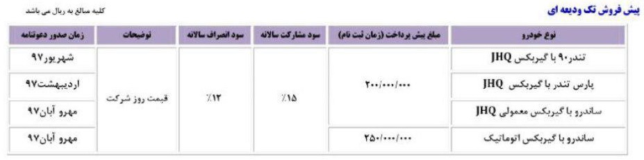 پیش فروش محصولات رنو